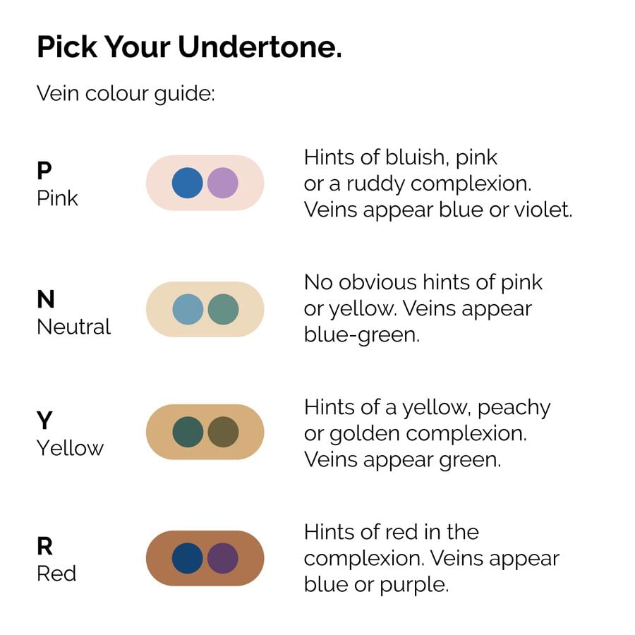serum-foundation-g7 ORD-Web-PDP-Pick-Your-Serum-Foundation-Graphic_Frame-02.jpg