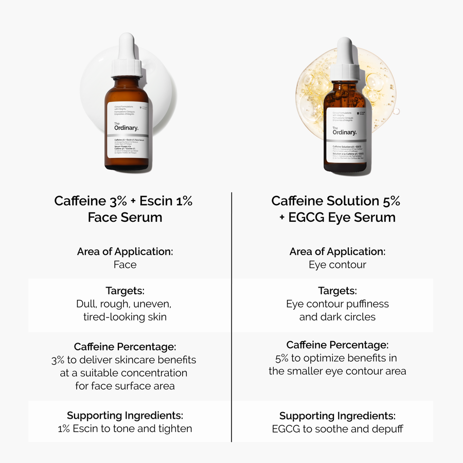 caffeine-3-escin-1-face-serum-x8 caffeine-serum-comparison-graphic.png
