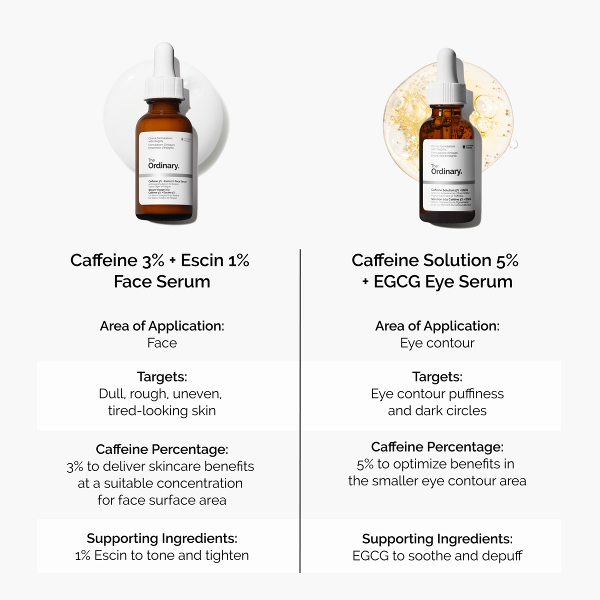 caffeine-3-escin-1-face-serum-x8 caffeine-serum-comparison-graphic.png