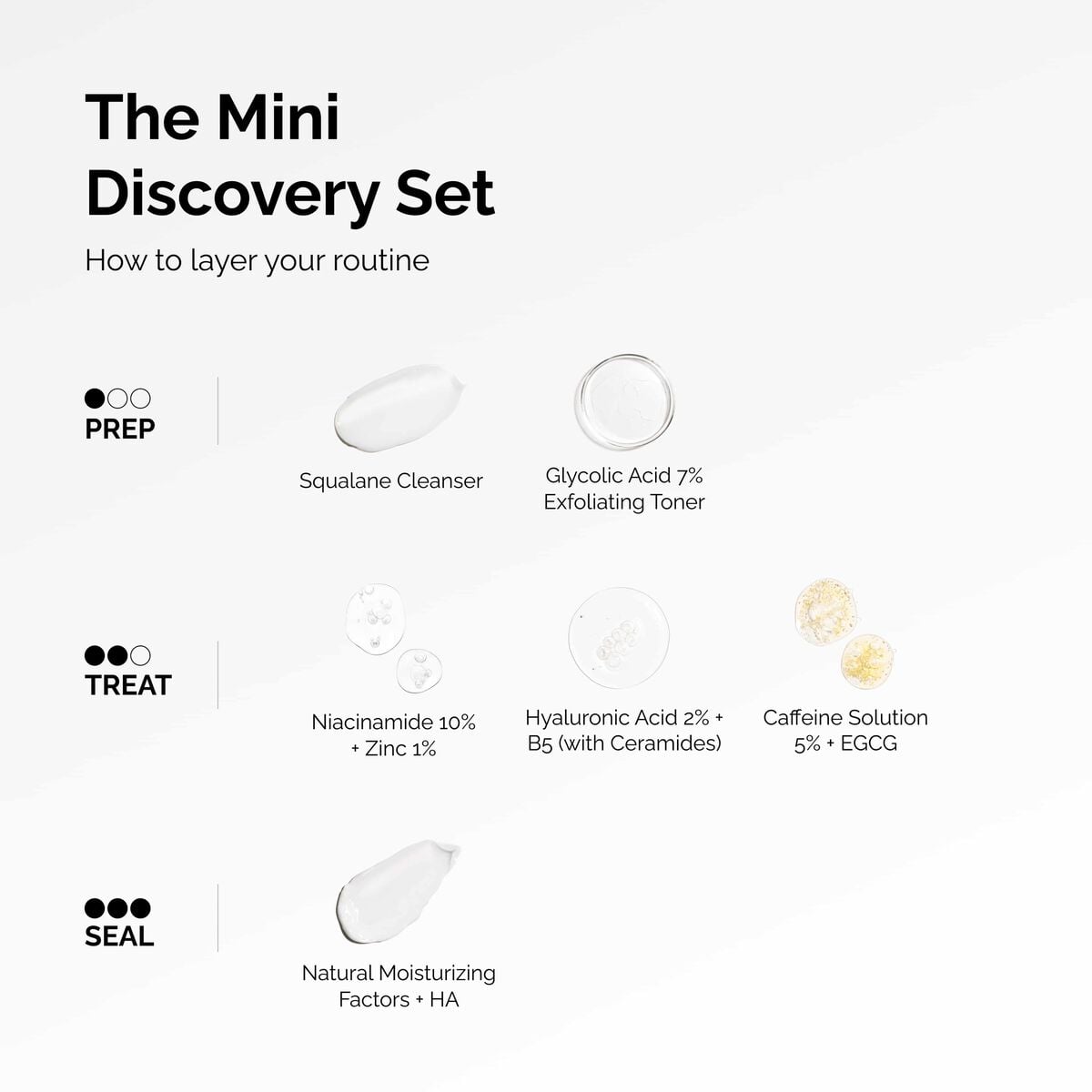 the-mini-discovery-set-q7 ord-mini-discoevery-set-layering-graphic.jpg