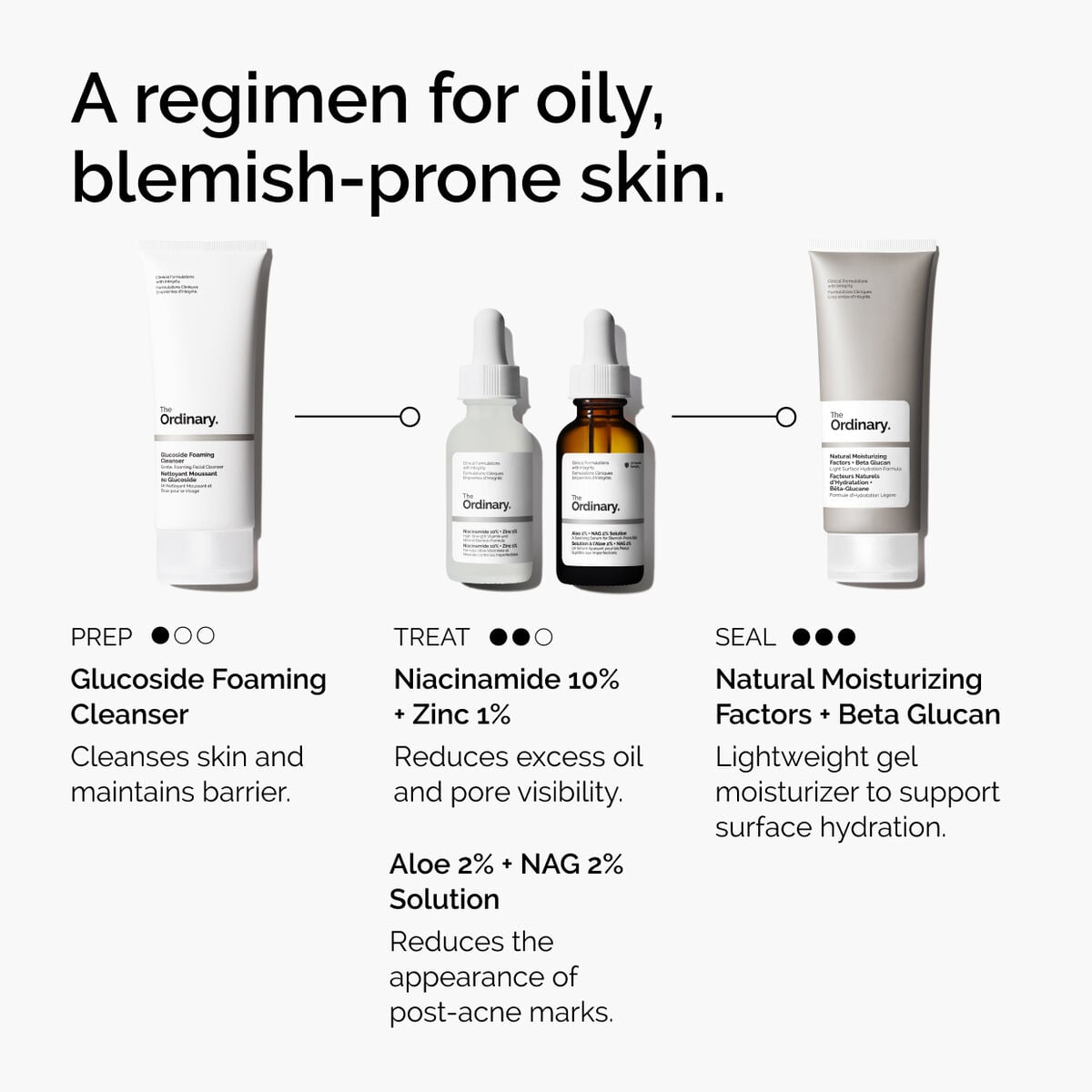 niacinamide-10-zinc-1-r6 ord-niacinamide-10-zinc-aloe-nag-regimen-graphic.jpg