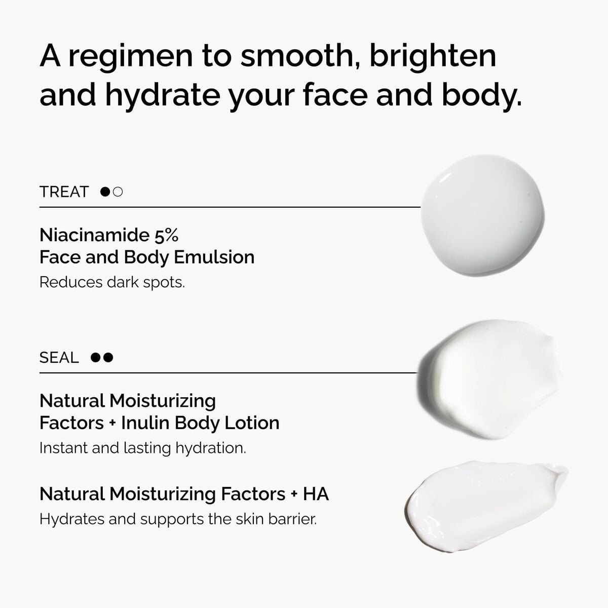 the-face-and-body-set-o3 rdn-the-face-and-body-set-regimen-graphic.jpg