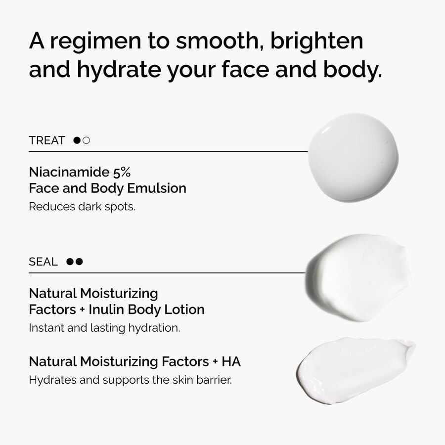 the-face-and-body-set-o3 rdn-the-face-and-body-set-regimen-graphic.jpg