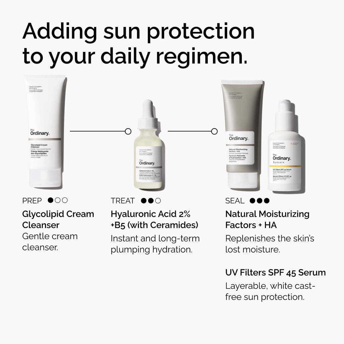 uv-filters-spf-45-serum-d6 uv-filters-spf-45-serum-regimen-graphic.jpg